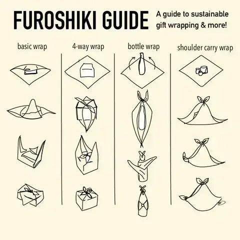Furoshiki guide for gift wrapping and carrying, featuring basic, 4-way, bottle, and shoulder carry wrap techniques for Small Furoshiki - Sharaku Gray.